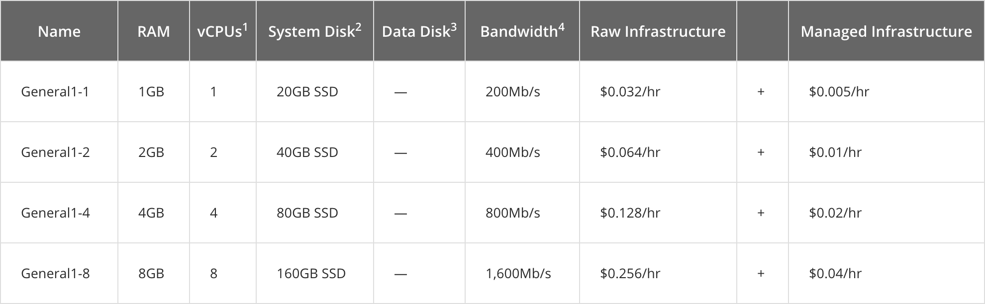 rackspace cloud preise