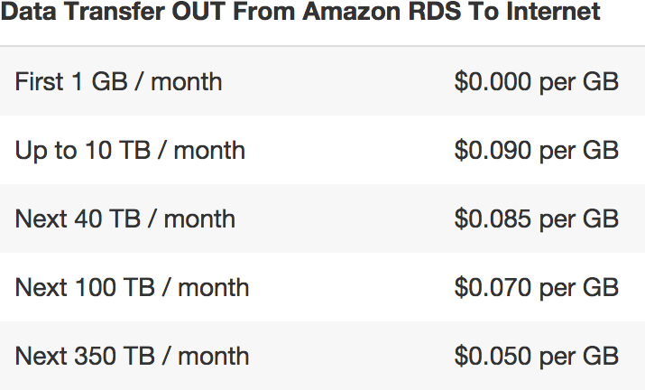 amazon cloud preise