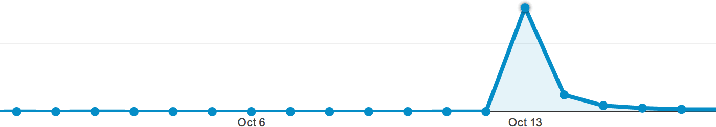 Bandbreite Statistik