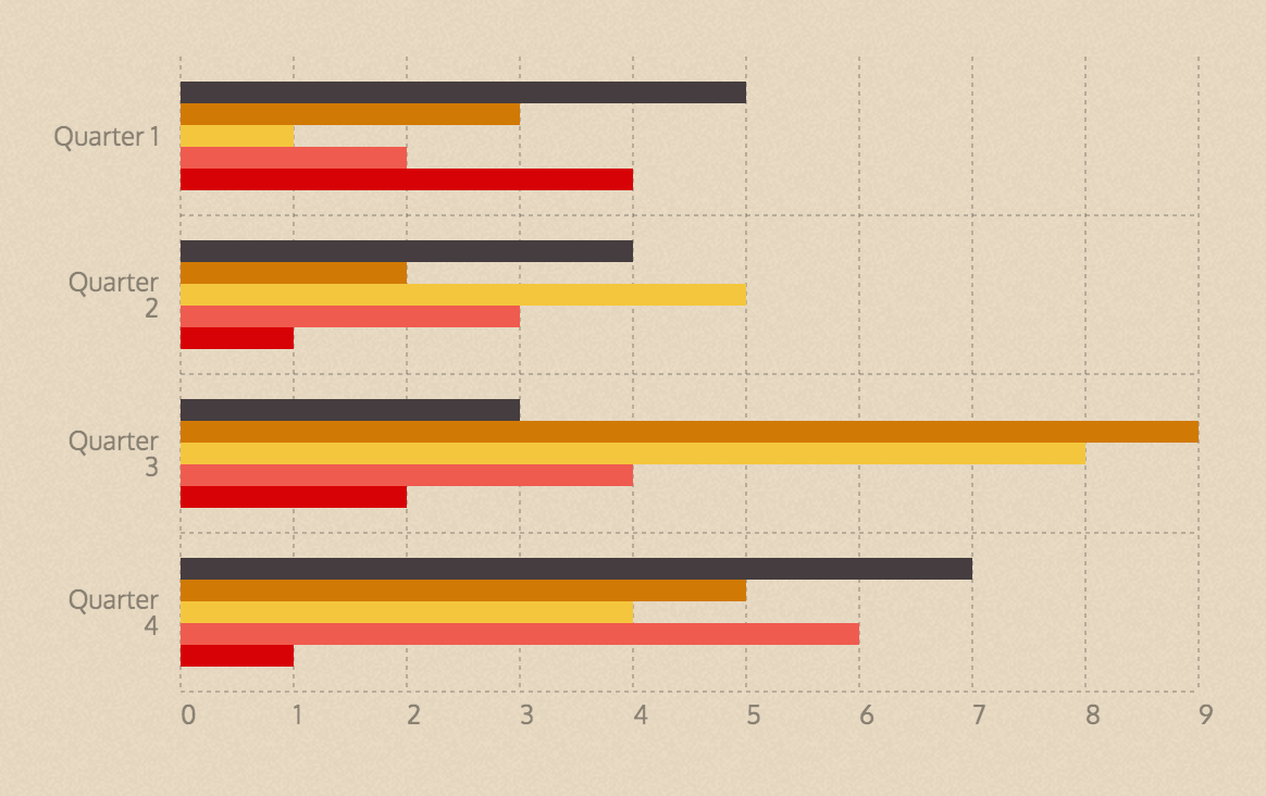 Chart Tablet