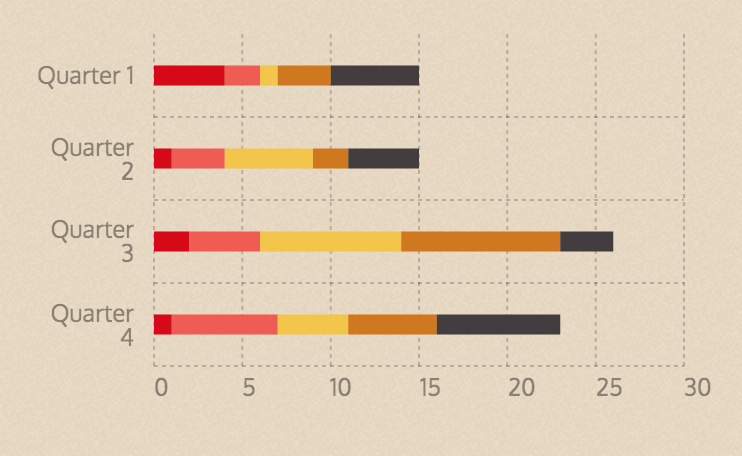 Chart mobile