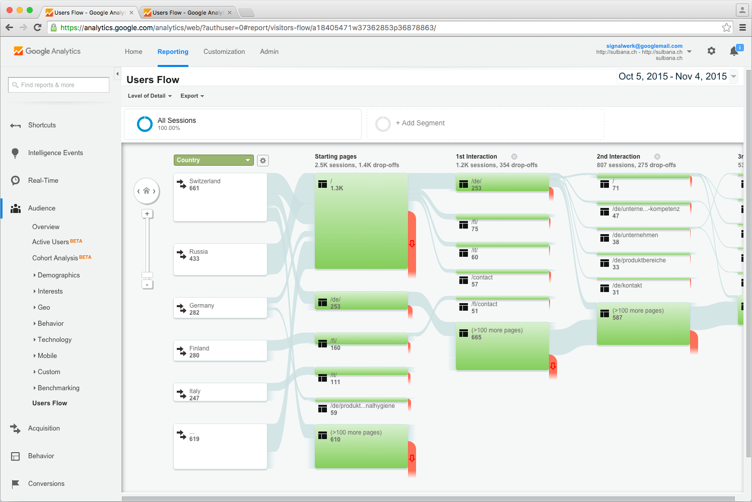 Analytics Userflow